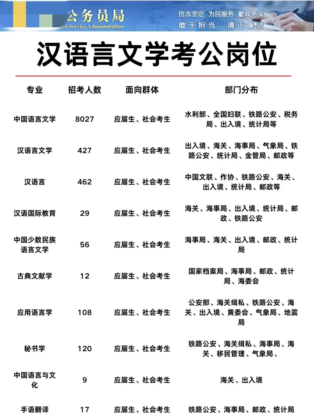 汉语言的好日子来啦！！！