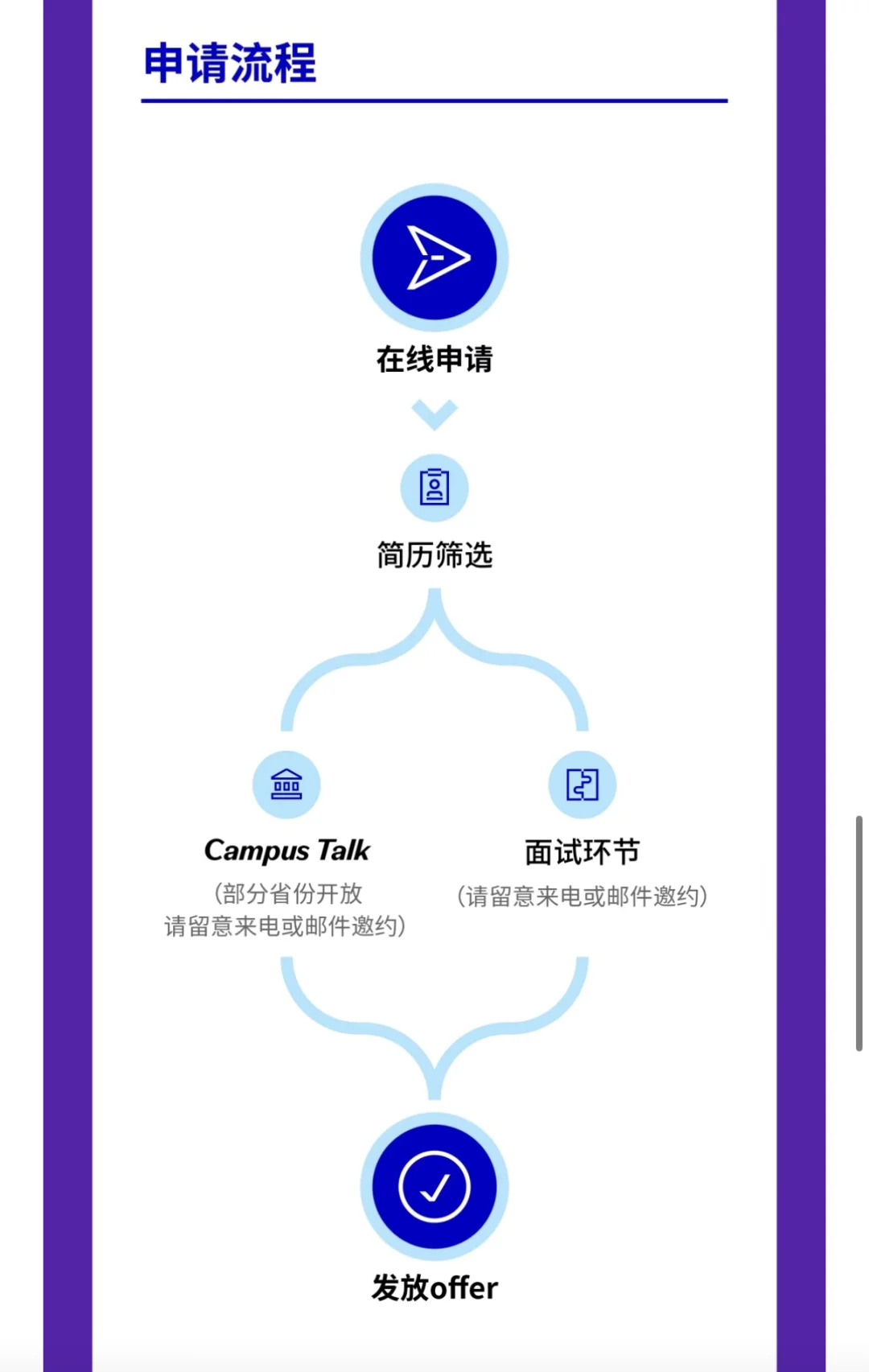辉瑞校招｜辉瑞2026储备计划招聘正式启动
