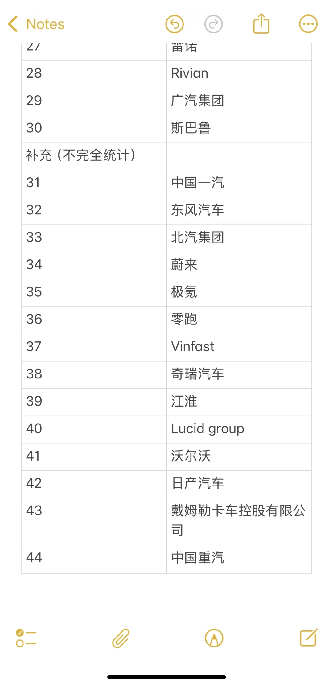 车企投简历清单🧾