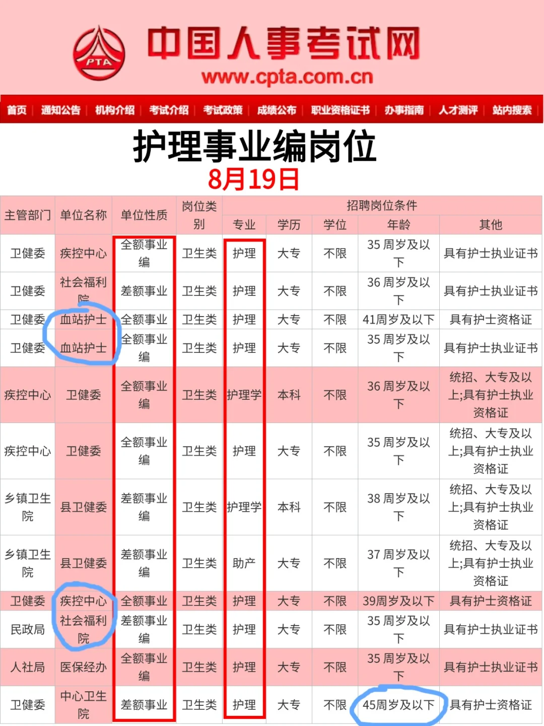 护理人不要再盯着医院不放了！
