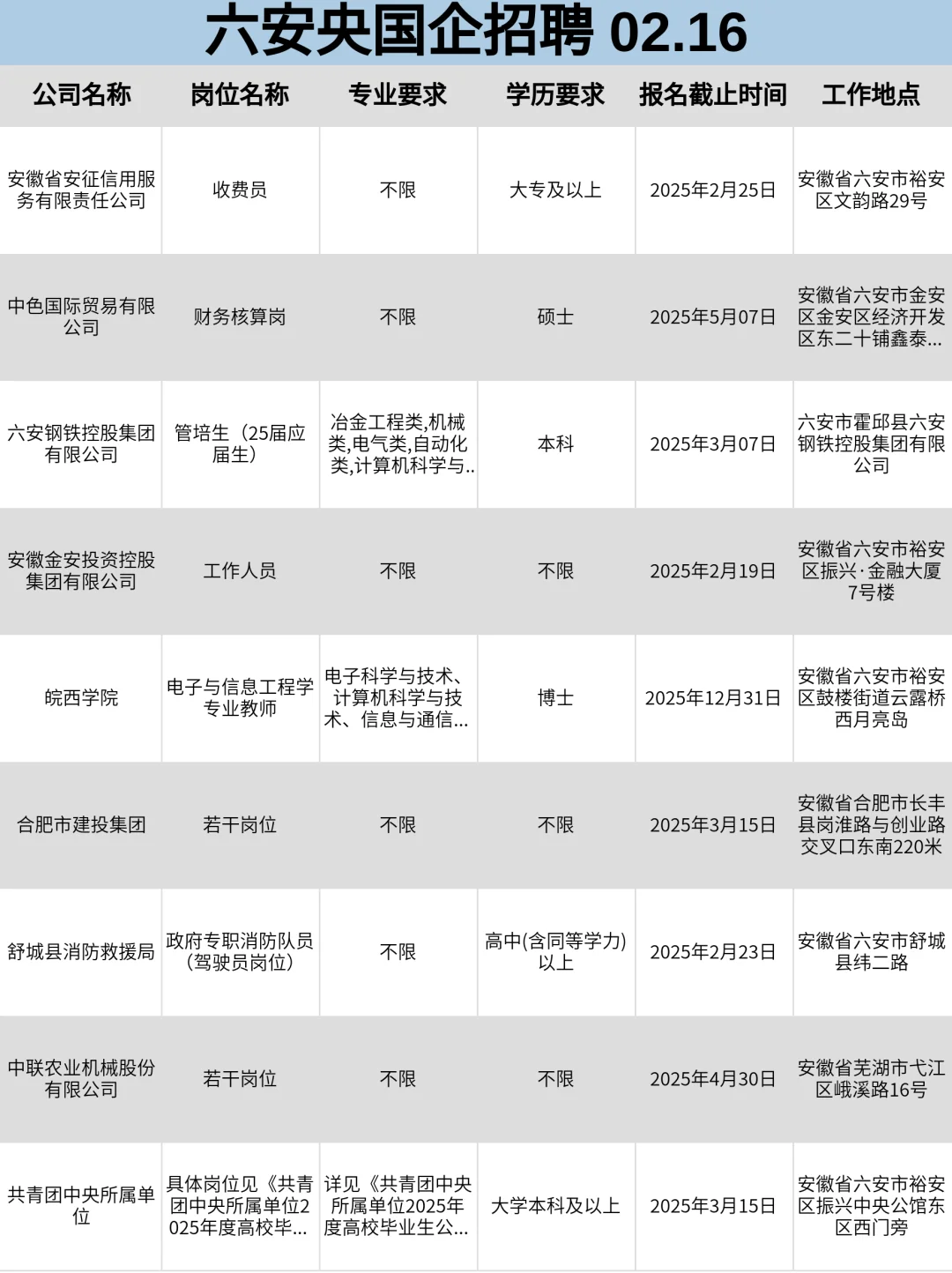 2月16|六安央国企狂捞人‼️部分免笔试