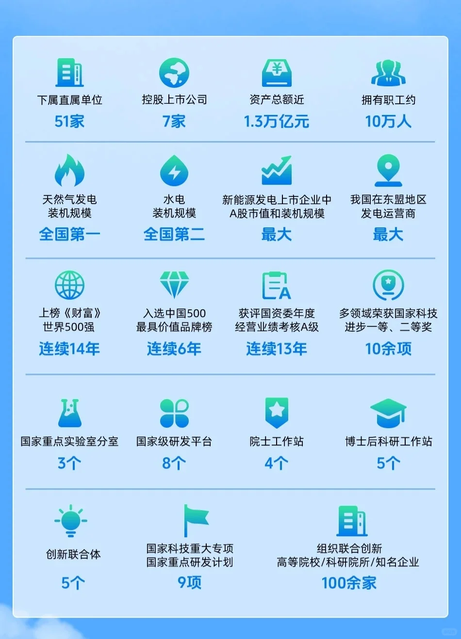 中国华电2026届校园招聘