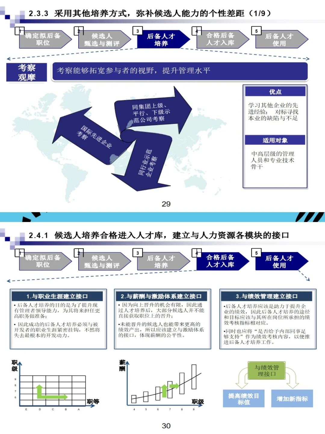 企业永续经营的关键：人才储备与培养机制