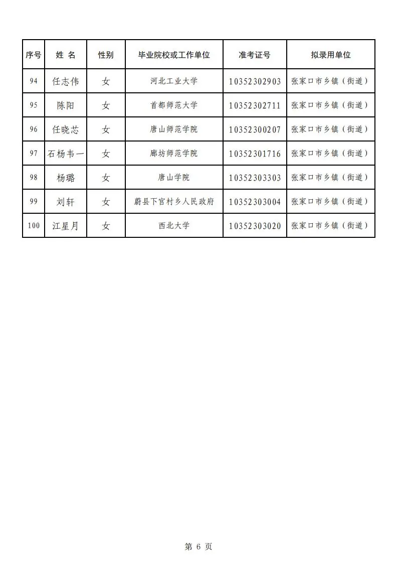 恭喜上岸！张家口选调生上岸名单公示！