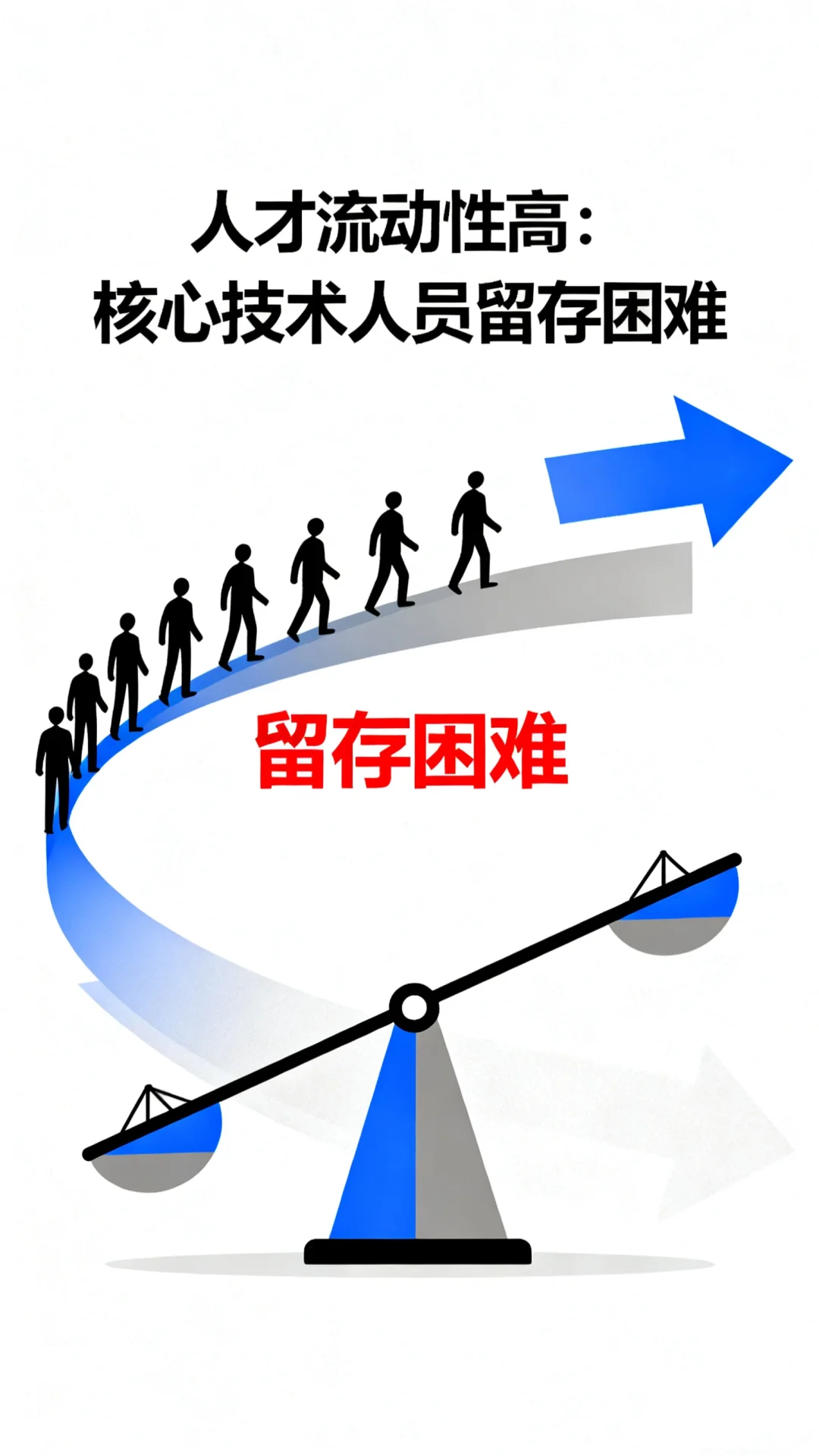 小型设计团队在项目实施中的人才结构短板