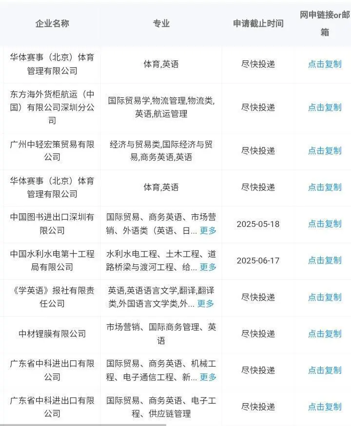 外语可进的央国企