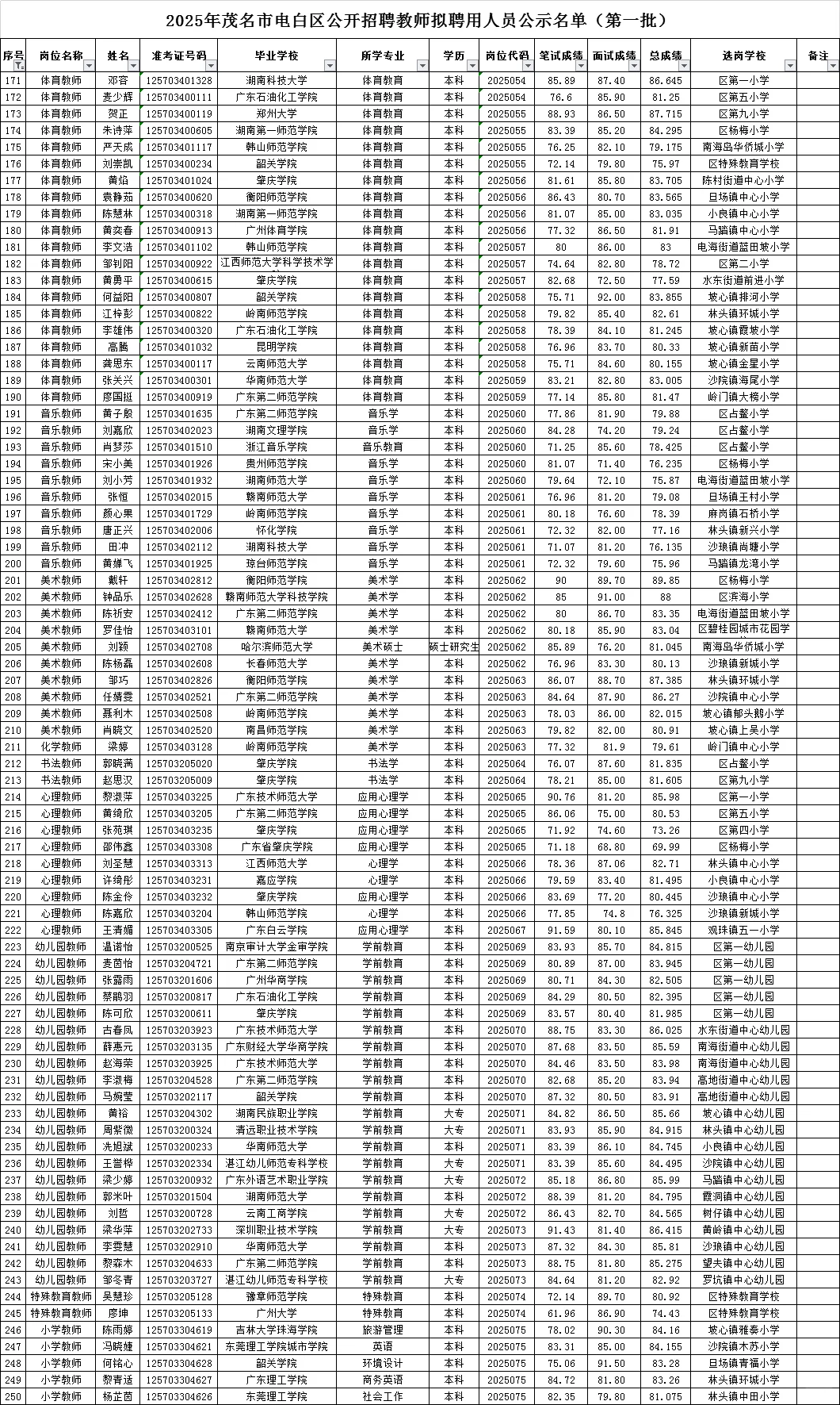 2025年电白教师录用公示（第一批）