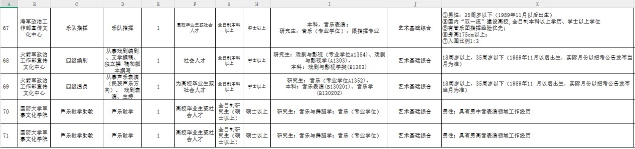 军队文职2026艺体类招录公告(先面后笔)📣