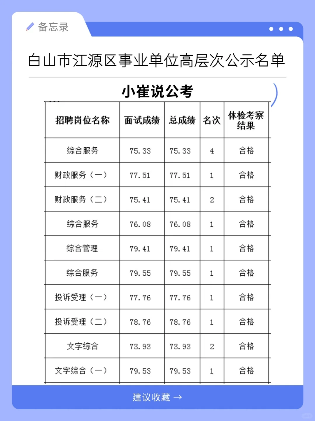 名单公示！白山江源区事业单位拟聘用46人