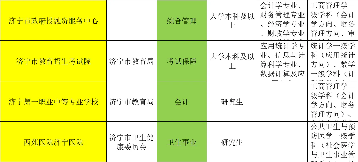 💥济宁，家门口要这么多事业编❗️