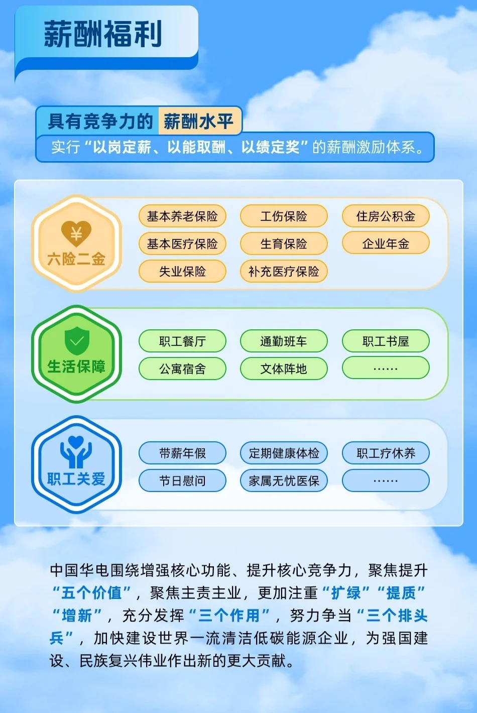 中国华电2026届校园招聘