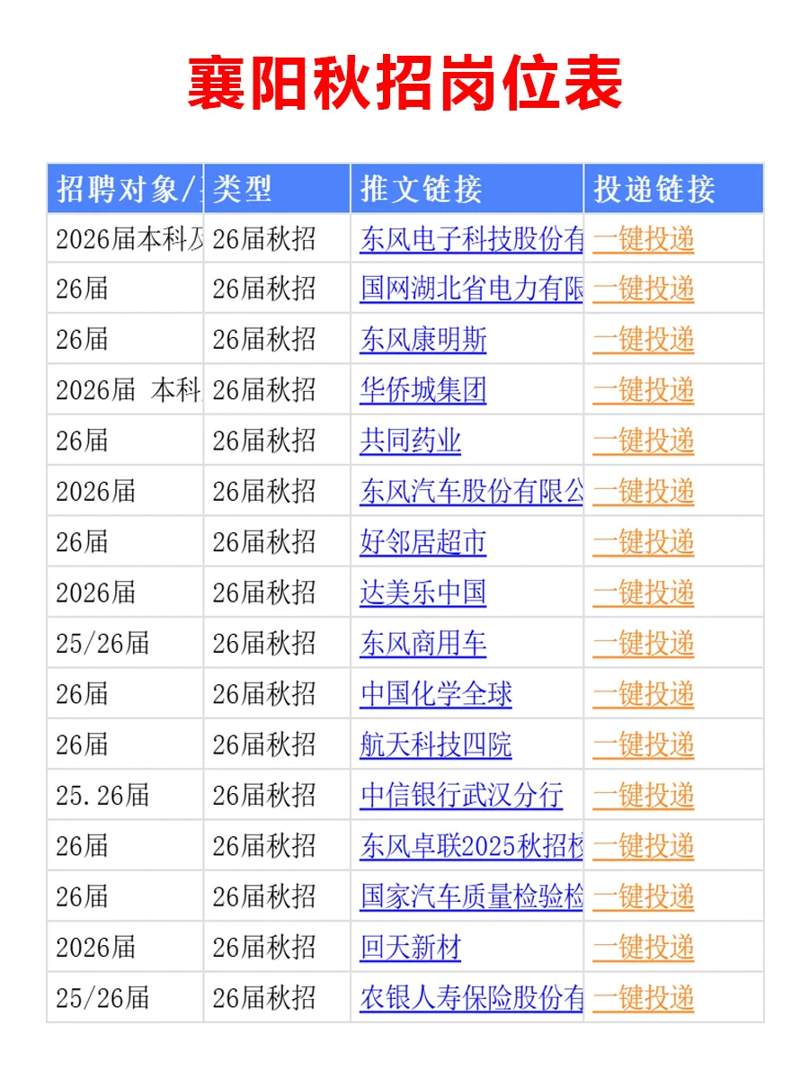 10月9日 襄阳26届秋招集中爆发啦，早早投