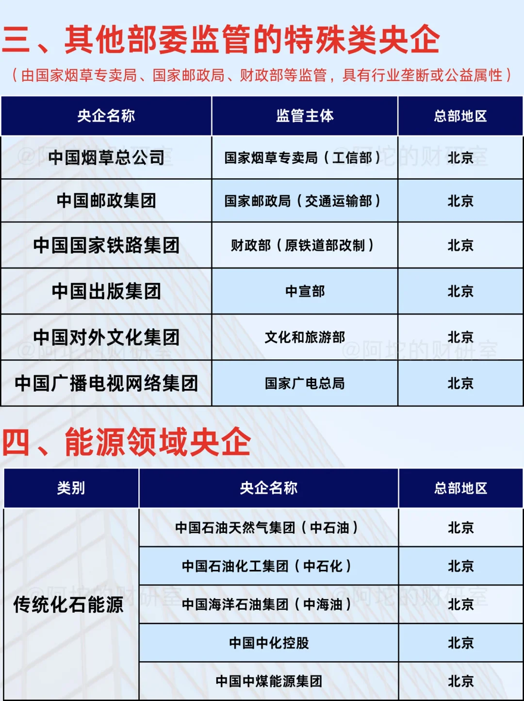 我国央企到底有多少？完整名单来了！