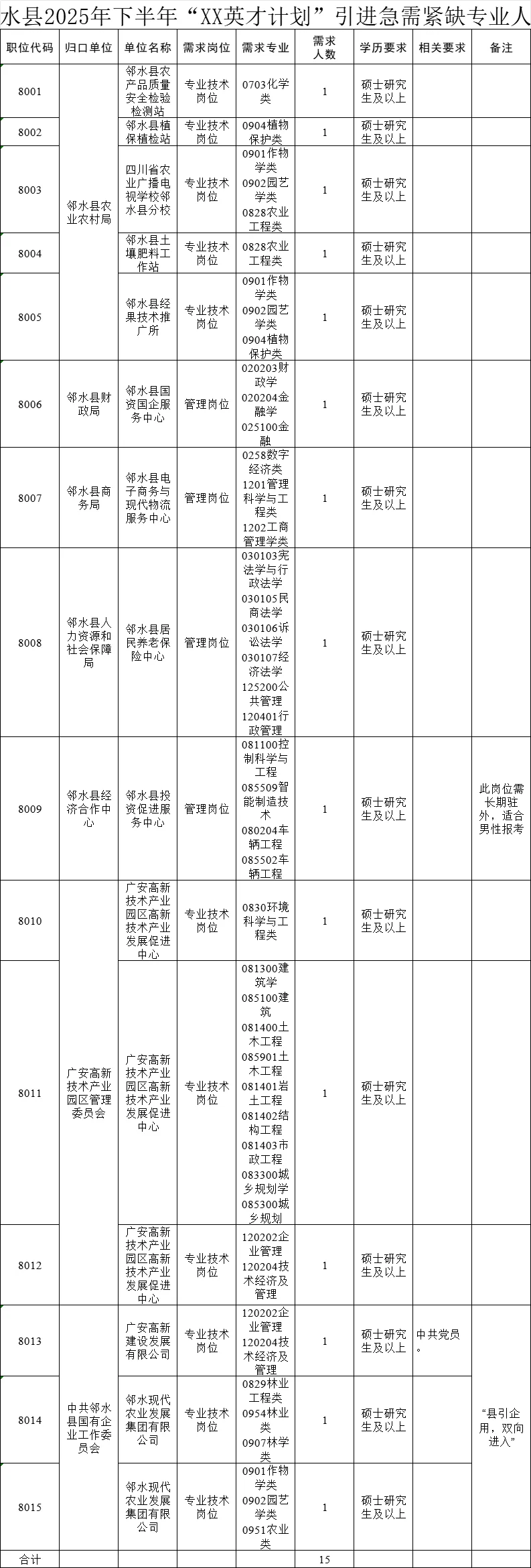150个编制岗位！广安人才引进