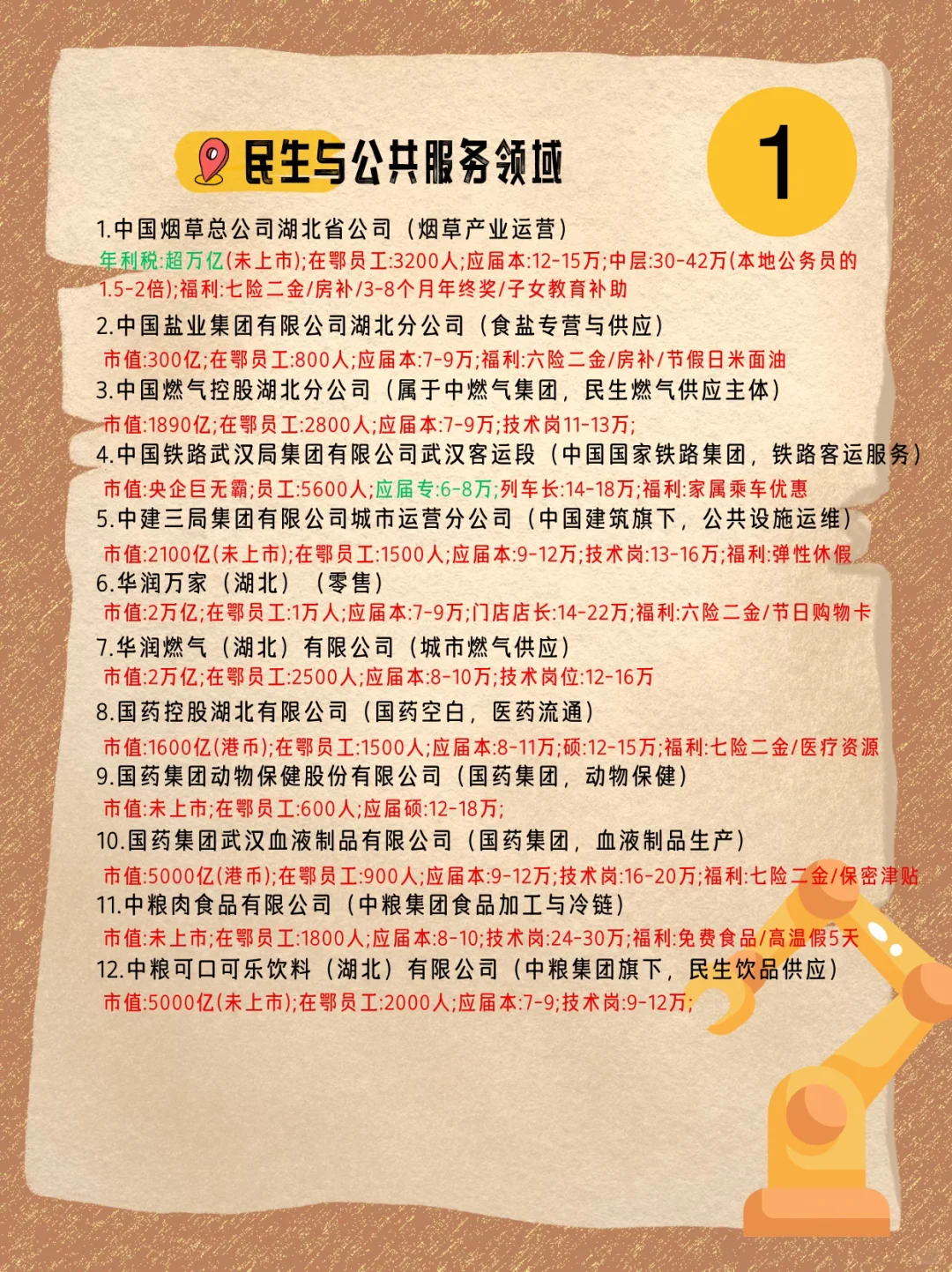 如果武汉的这些央国企任你选，你想去哪一家？