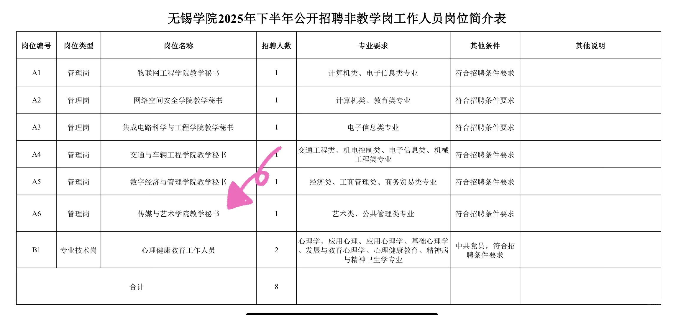 分享｜无锡学院管理岗艺术类校聘1人