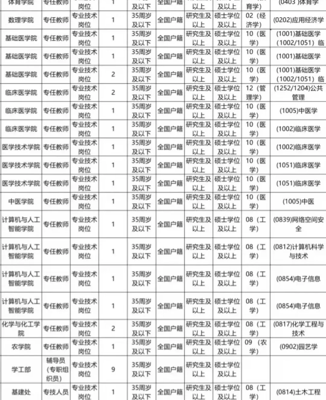 公办高校 事业编 仅面试