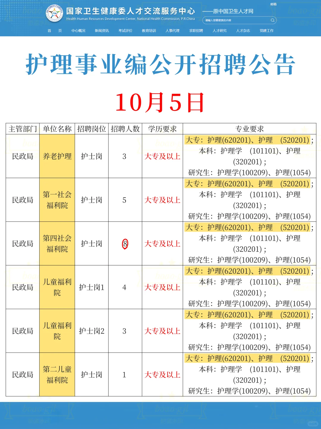 10月5日护理编招聘岗位（血站 校医 疾控）