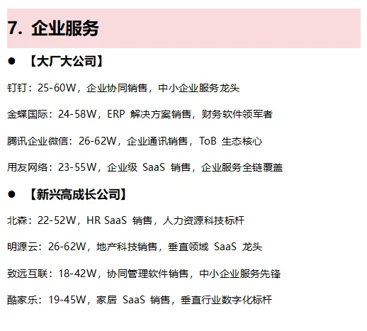 Tob销售找工作必冲这10大能赚钱&前景好行业