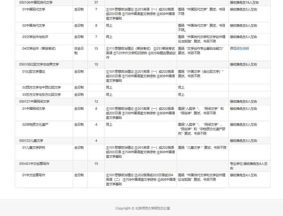 26北师中文考研·招生专业目录已出！