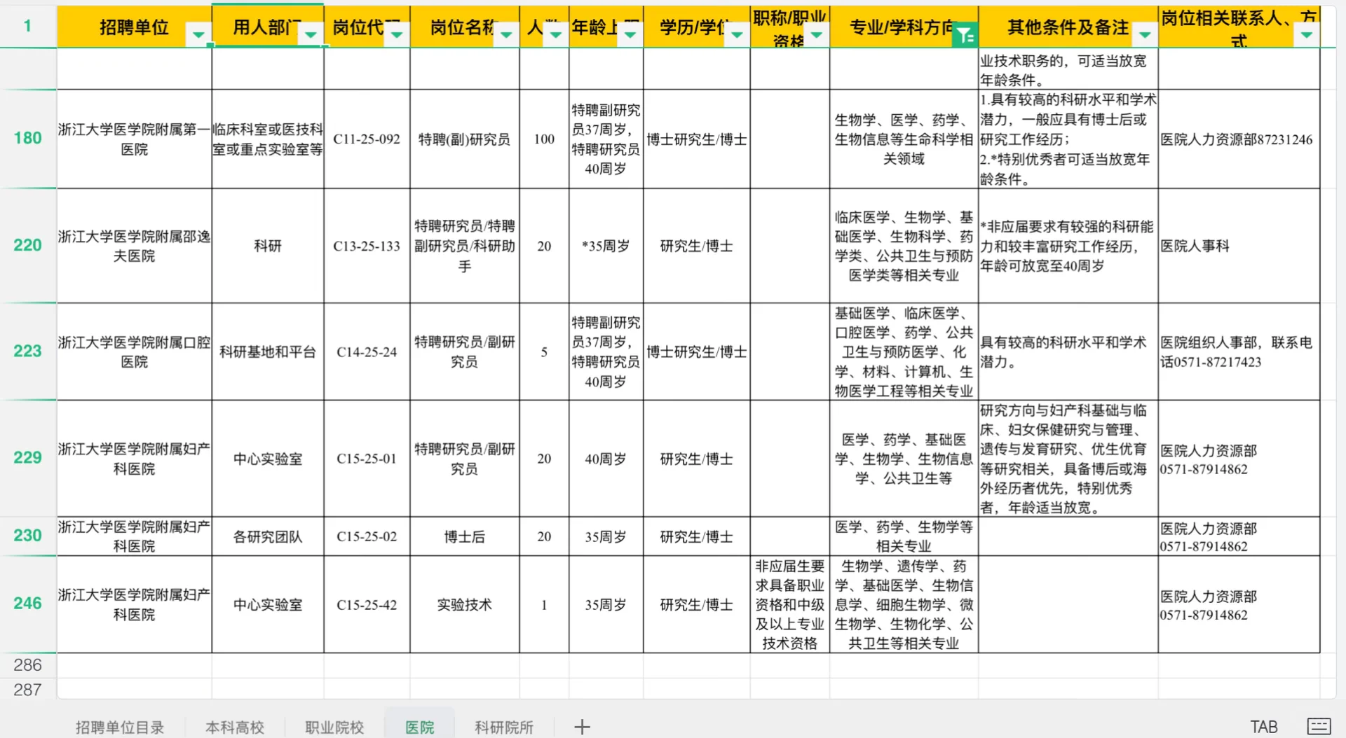 药学招聘，浙江医院招聘