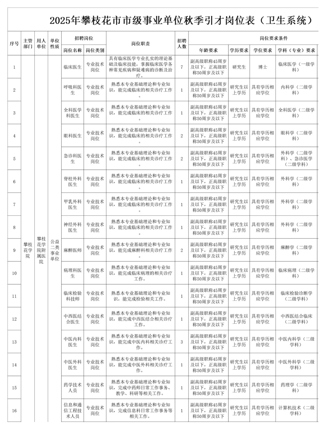 🥤编制招录！攀枝花市属秋季引才185人