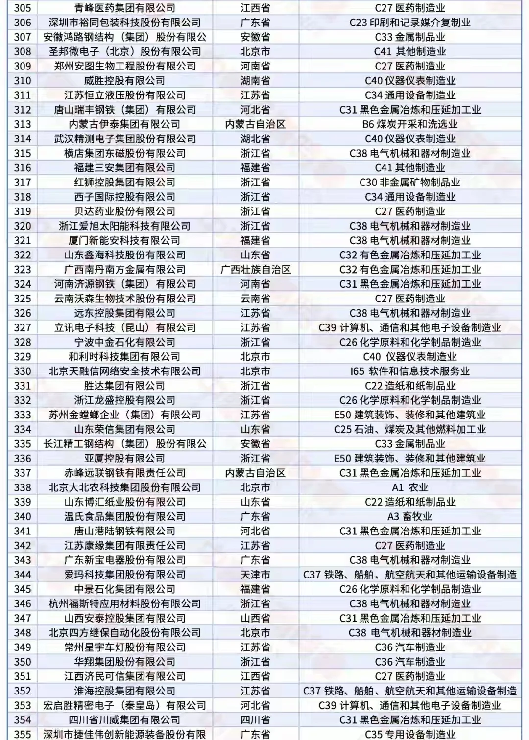 国内民营企业top500