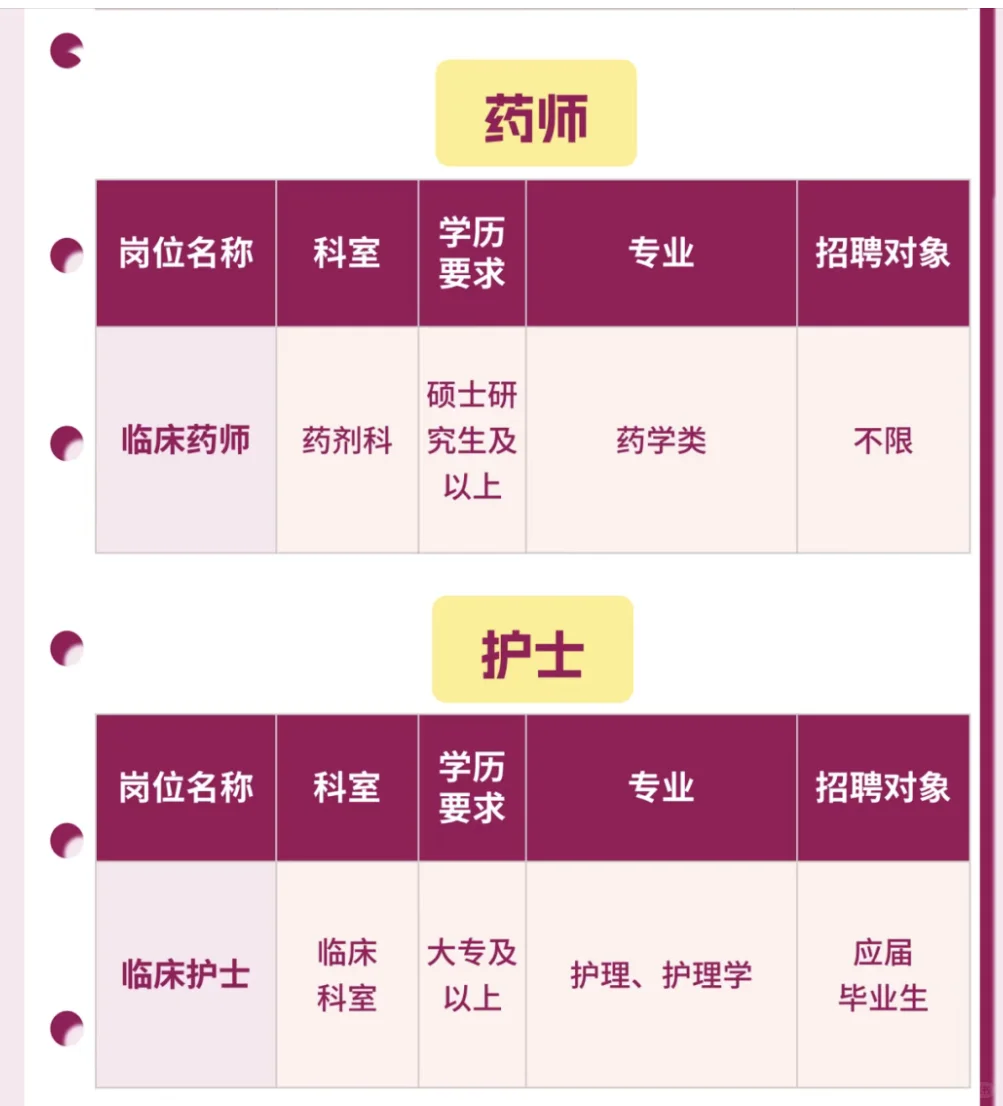 中国医学科学院阜外医院深圳医院2026招聘