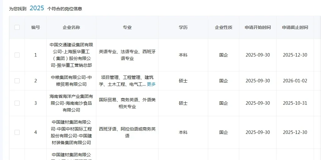 🔥机械生看这里！央国企黄金岗开放中