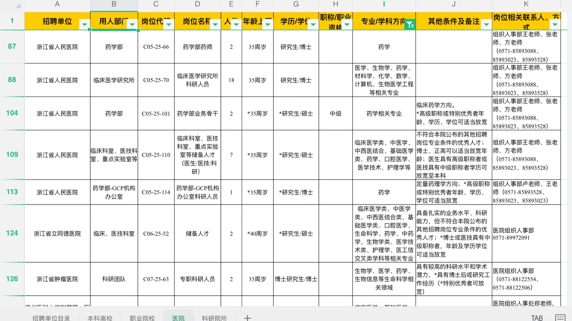 药学招聘，浙江医院招聘