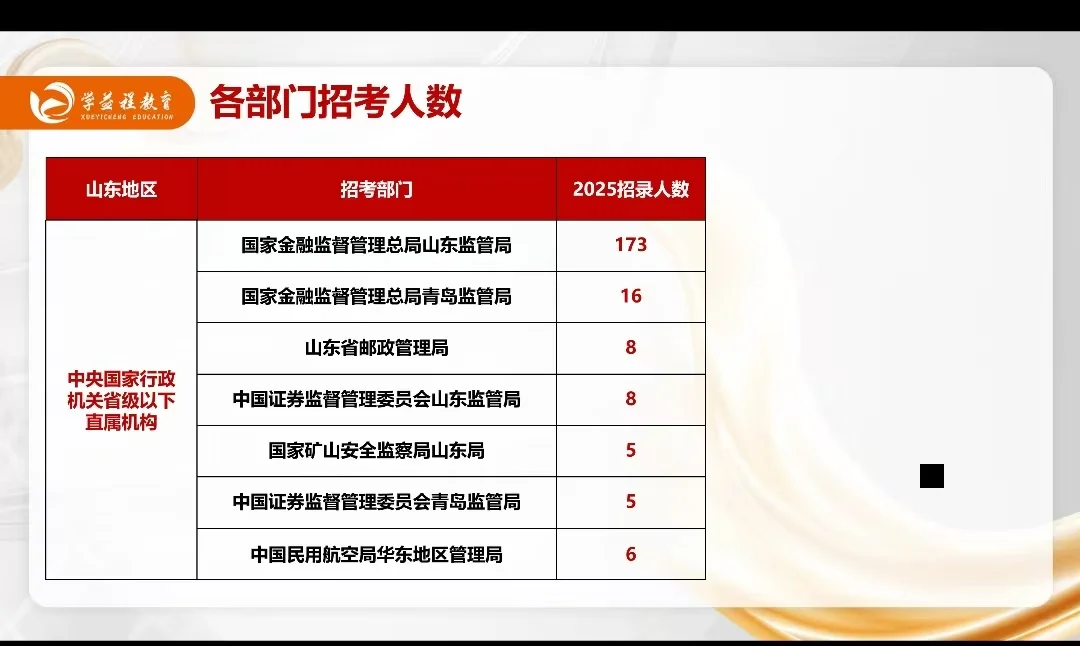 国考个招考部门招录人数