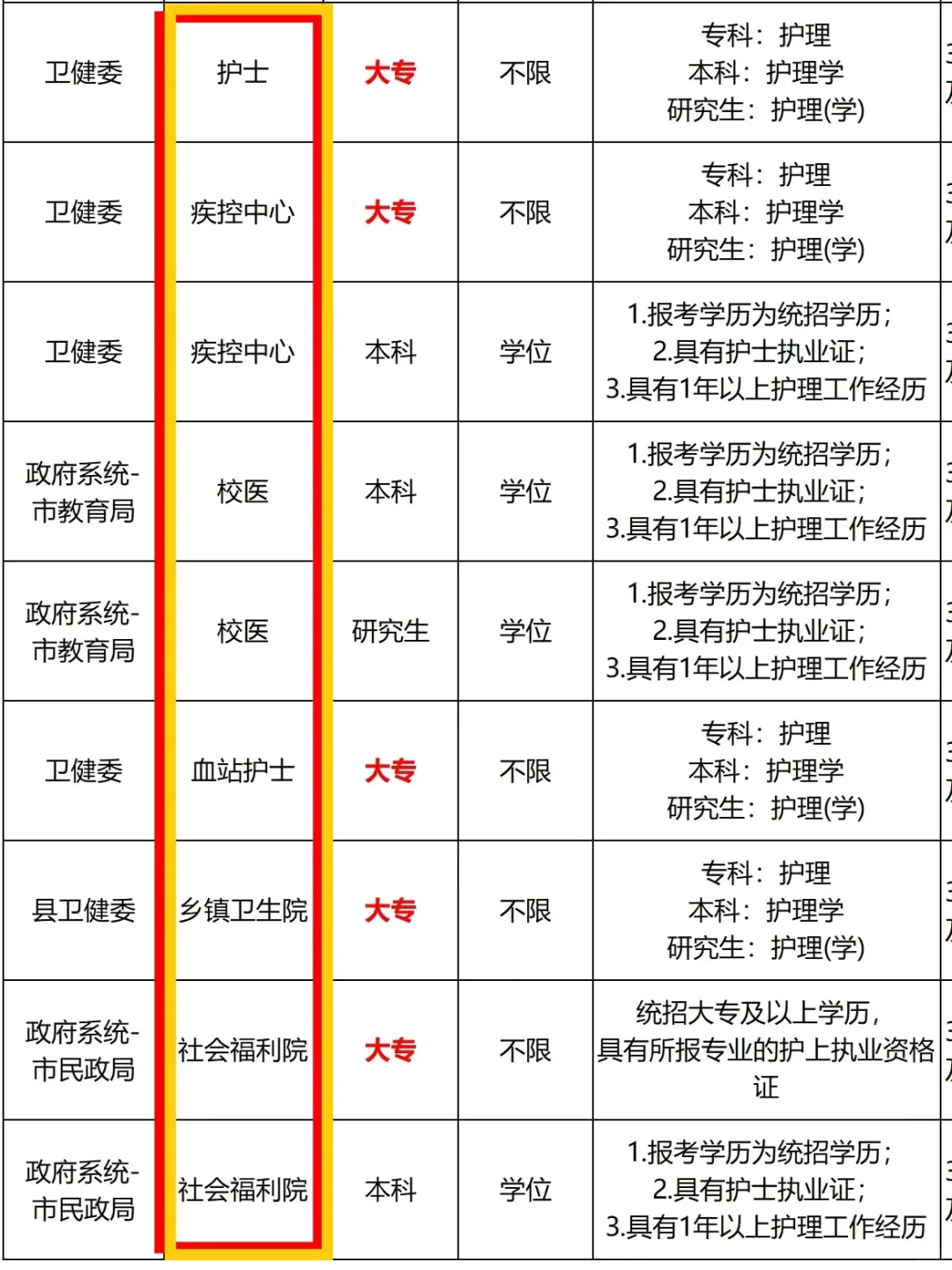 8月31日护理编制招聘岗位（🏥 监狱护士）
