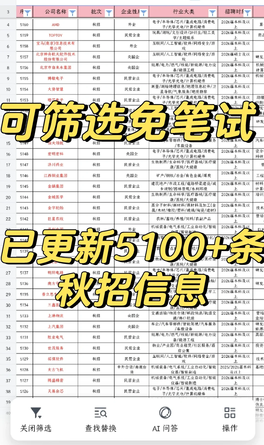 普通bg千万不要错过这些免笔试的央国企🎁