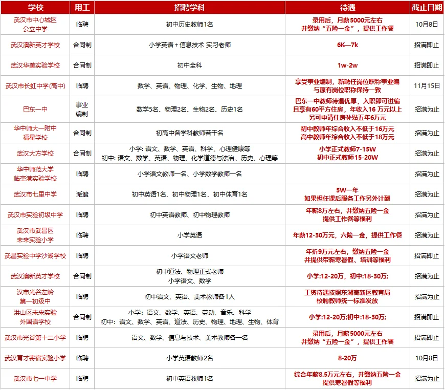 为什么没人当老师？大家都有工作啦？