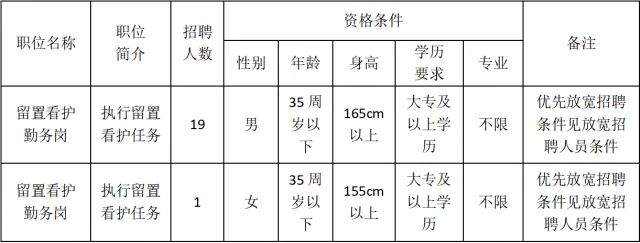 永丰县公安局招聘留置看护20人