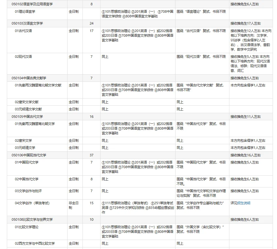 26北师中文考研·招生专业目录已出！
