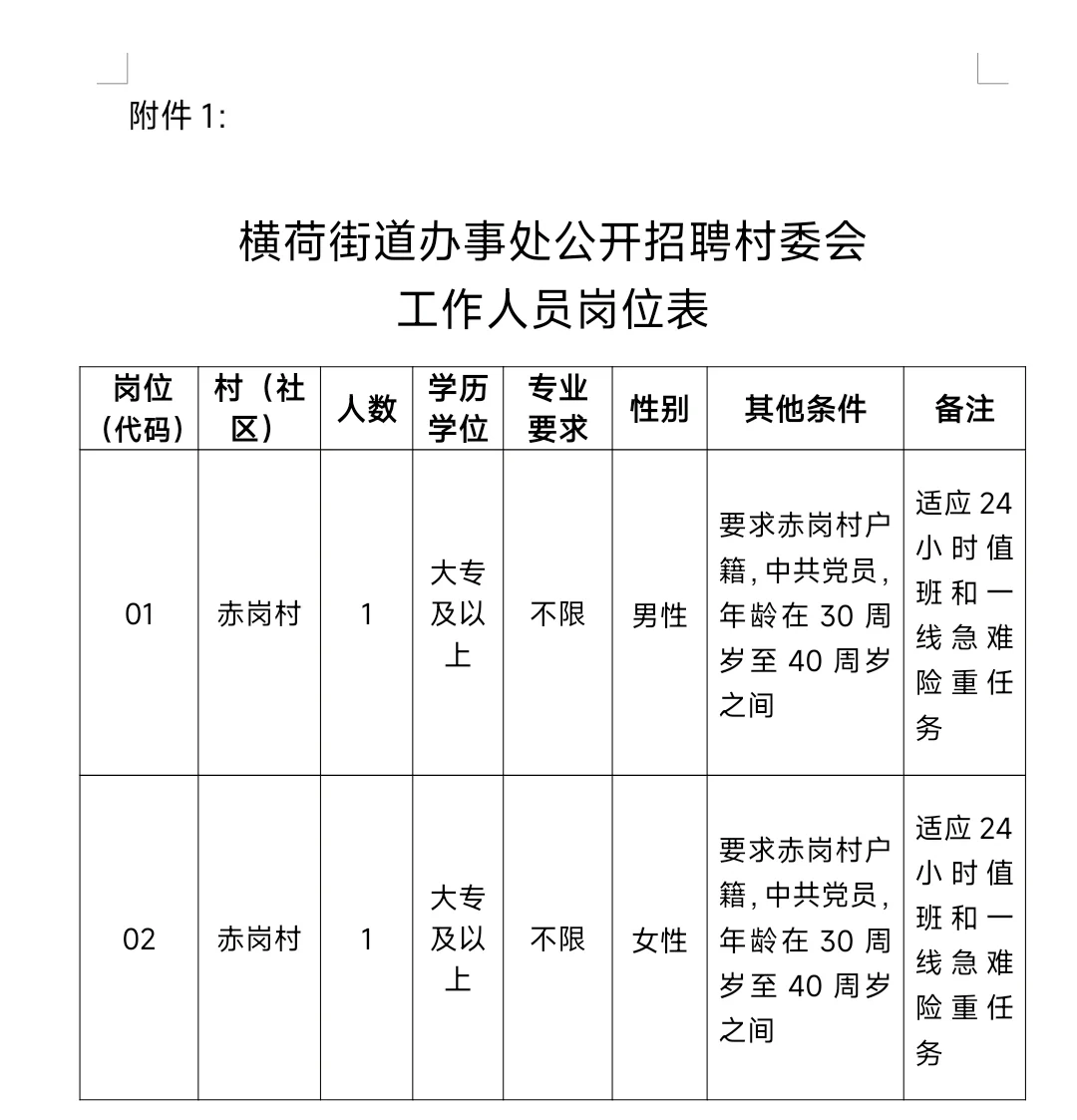 大专可报，横荷街道办事处公开招聘