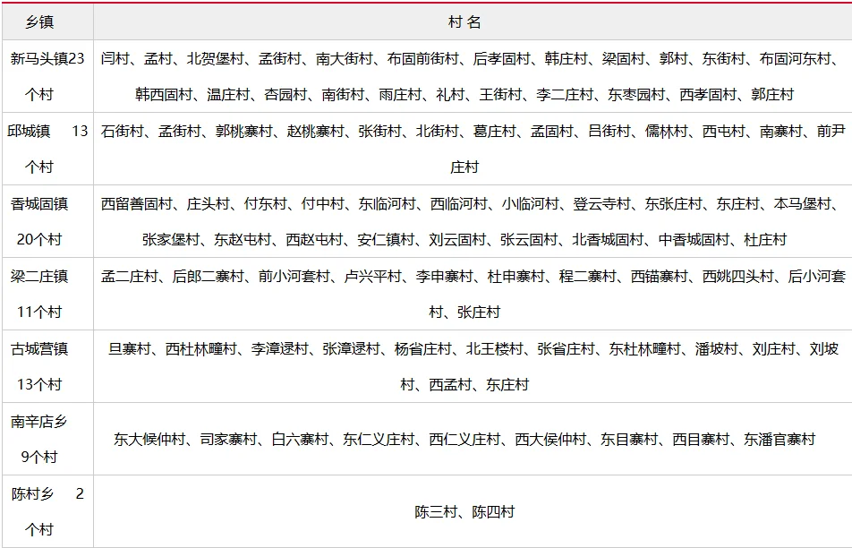 邱县人速看!第二批党务岗91人,家门口的岗