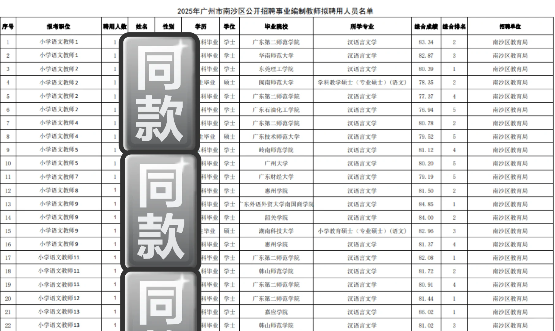 黄埔遗憾了，南沙公告会不会有适合你的呀？