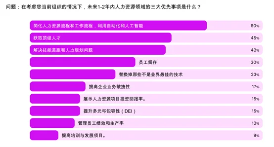🔍 2026，企业培训如何赢在起跑线？
