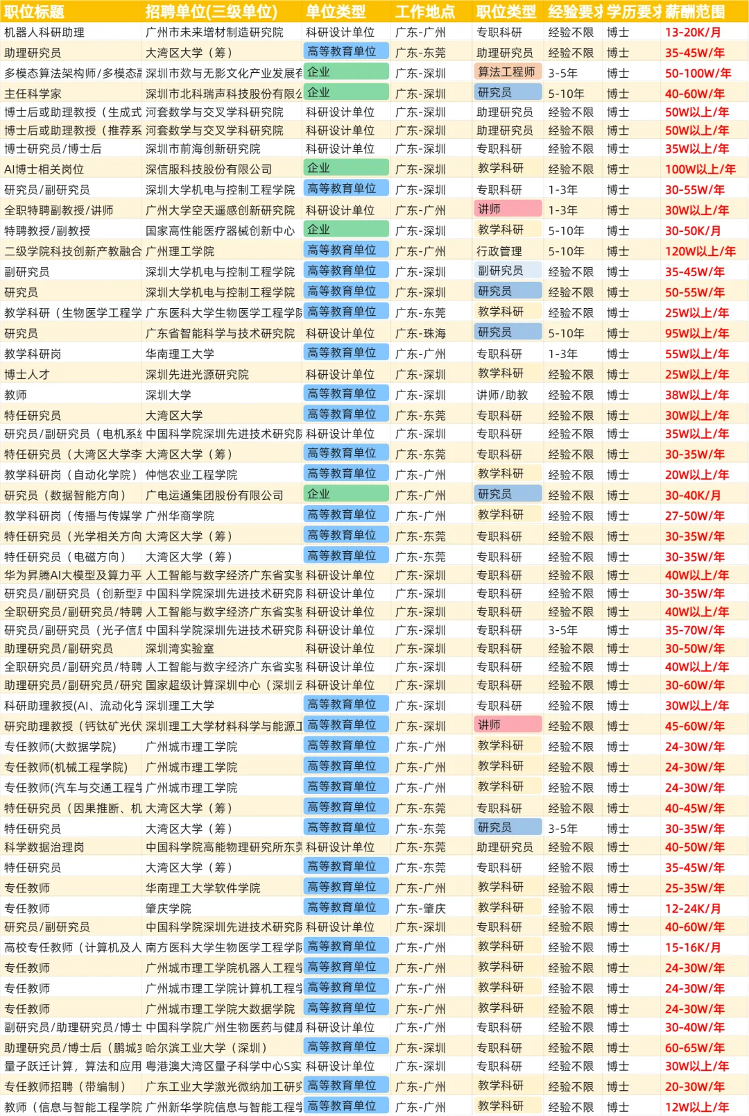 计算机博士毕业找工作，能拿多少薪资？