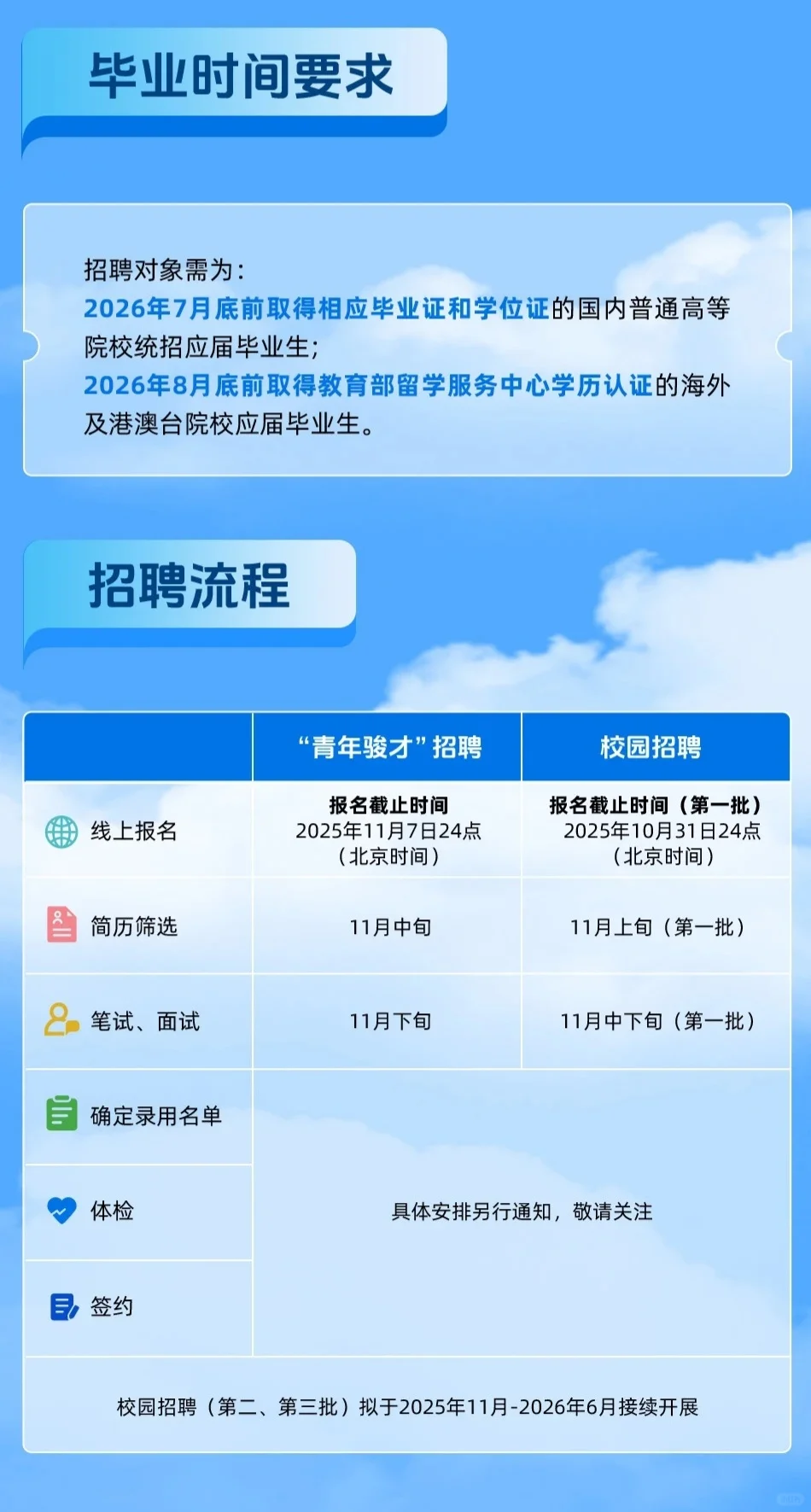 中国华电2026届校园招聘
