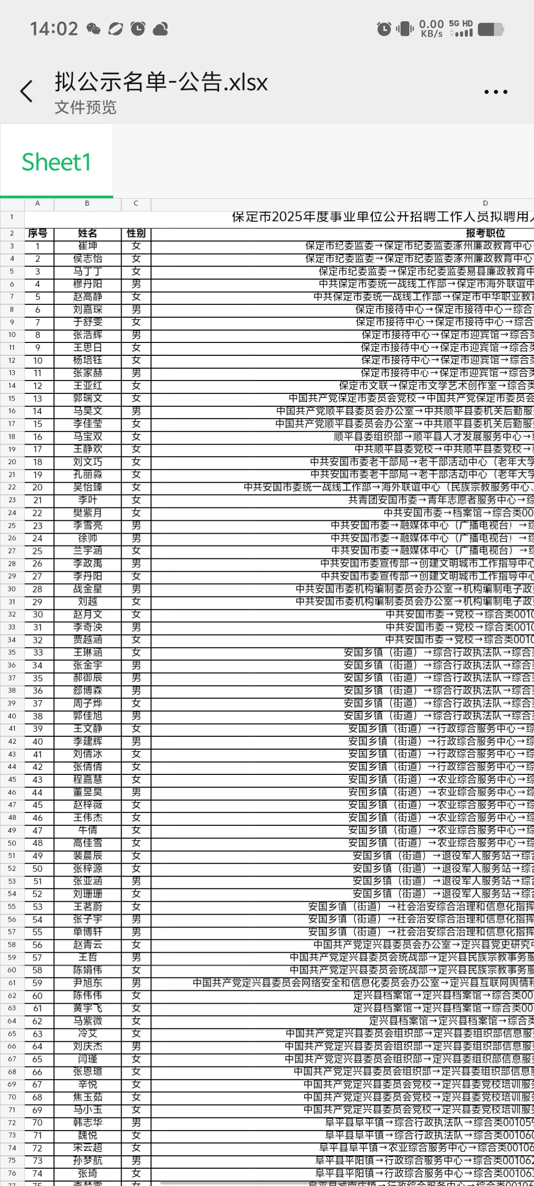 保定市直一招公示名单已出！