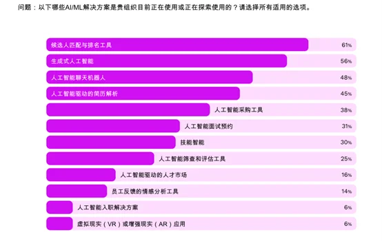 🔍 2026，企业培训如何赢在起跑线？