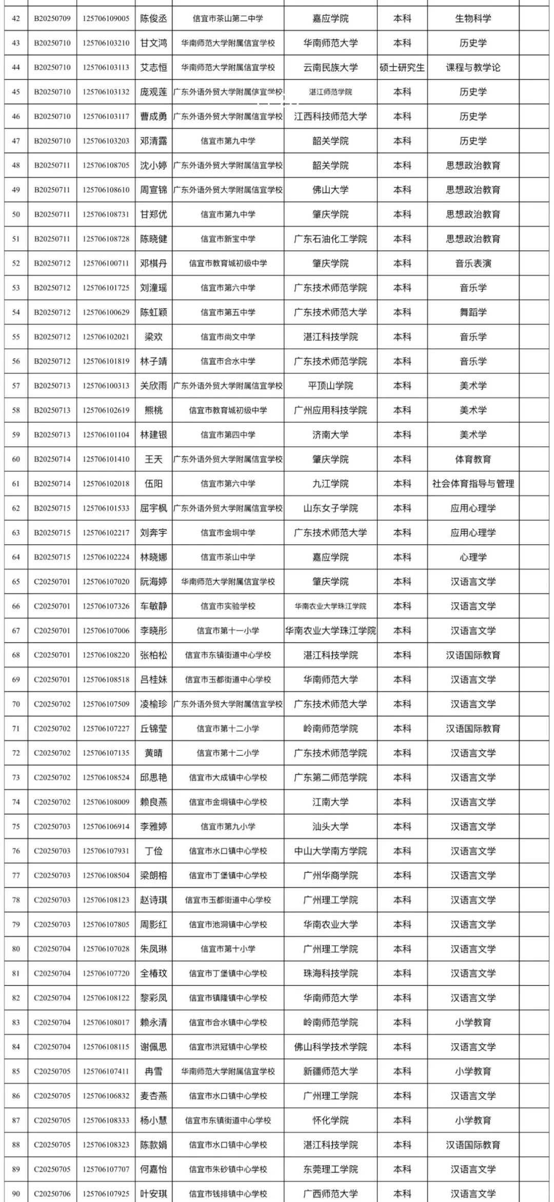 信宜市2025年公开招聘教师拟聘用人员公示