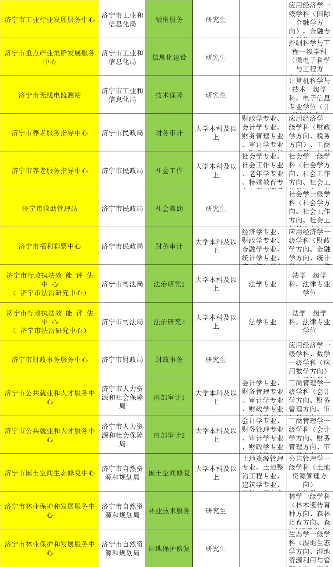 💥济宁，家门口要这么多事业编❗️