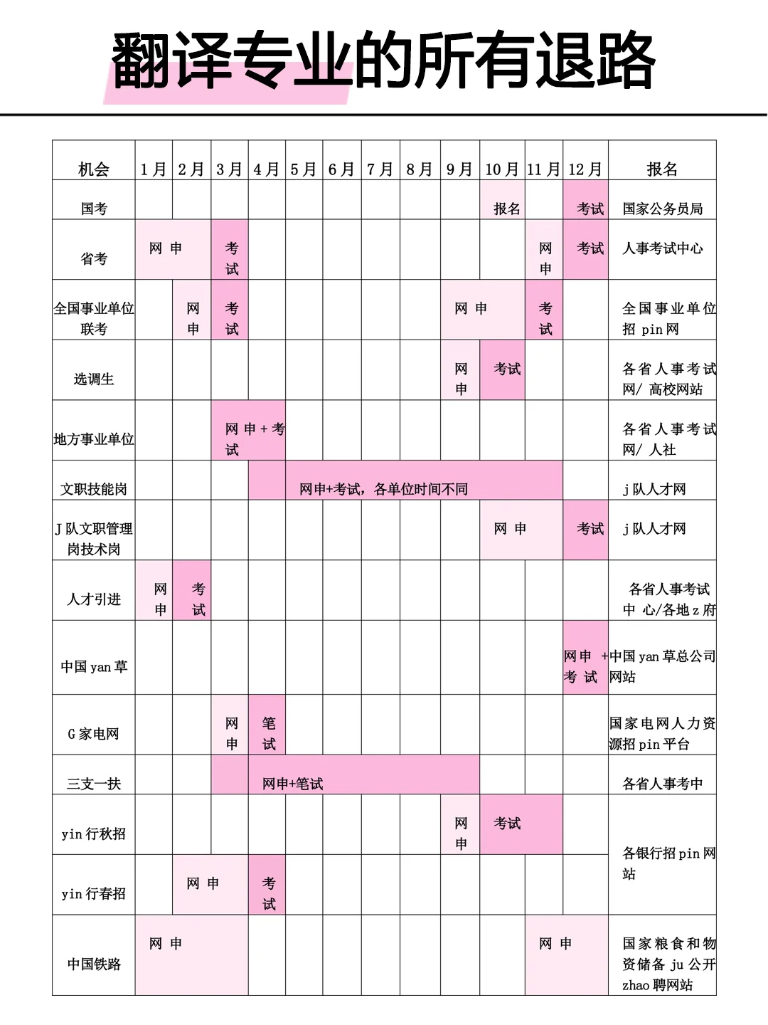 属于翻译专业的所有退路！！！