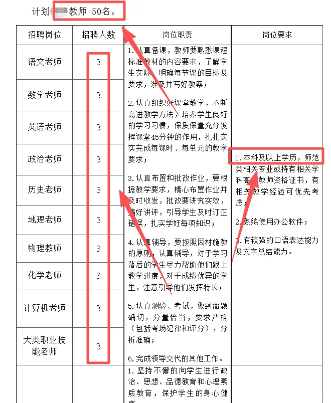 还在等二招？石家庄教师岗50人！50人！！！