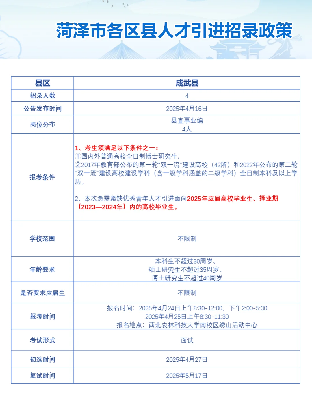 鲁西崛起|菏泽人才引进政策一览