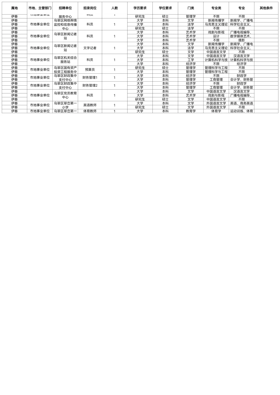 2025伊春招聘195人【报名截止10月15日】
